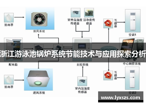 浙江游泳池锅炉系统节能技术与应用探索分析